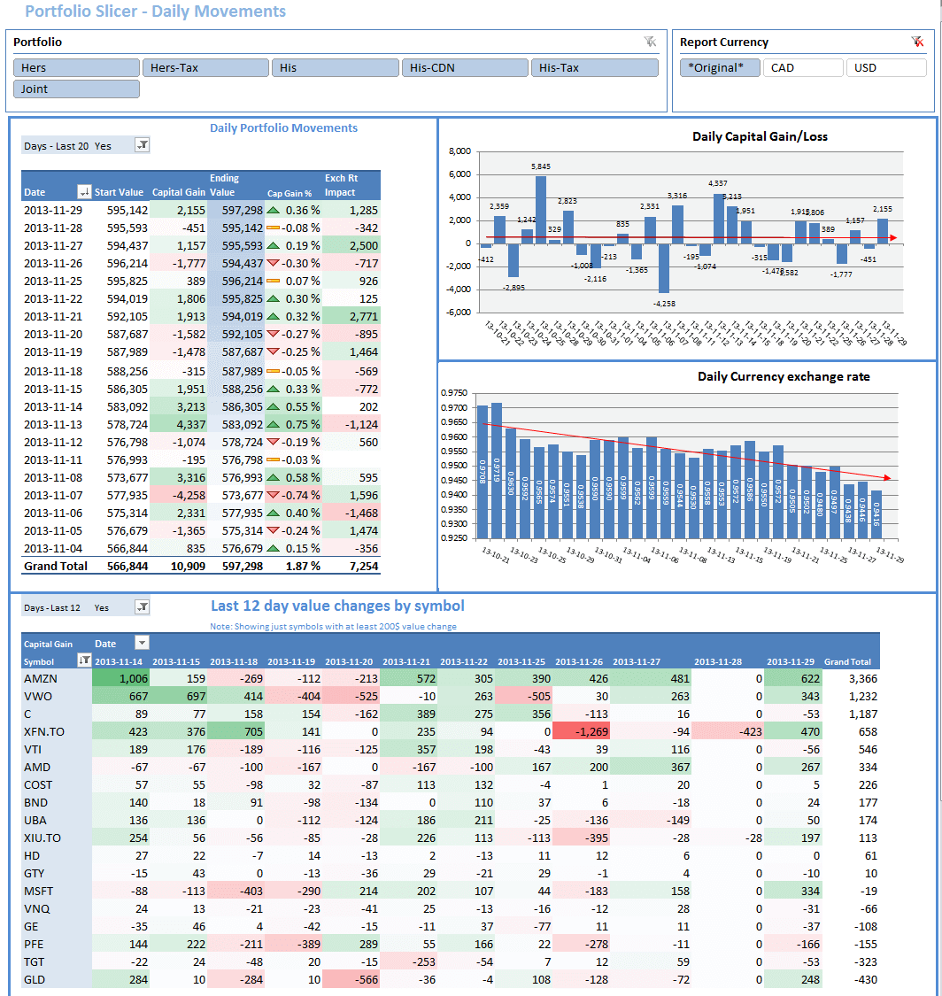 Excel Portfolio Template from www.portfolioslicer.com