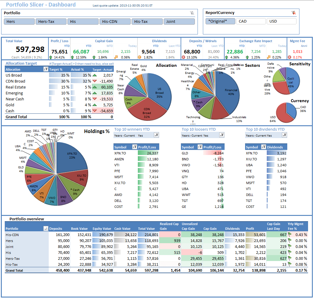 Portfolio Management Excel Template from www.portfolioslicer.com