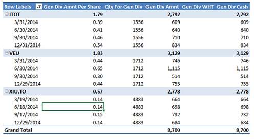 Generated Dividend Report