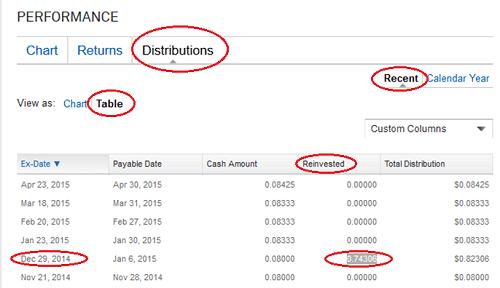 Notional Distribution Sample