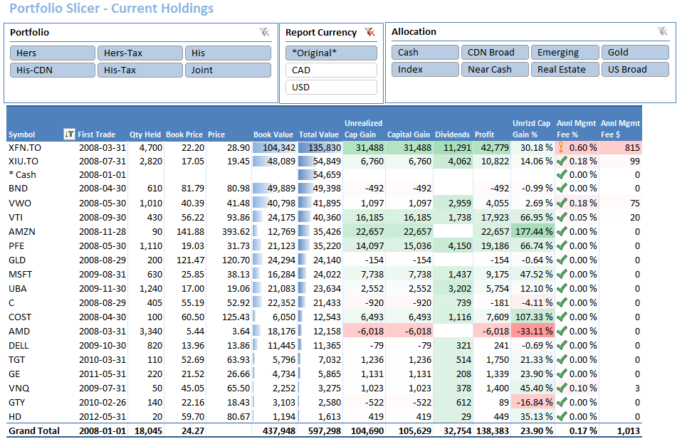 portable stock market tracker funds