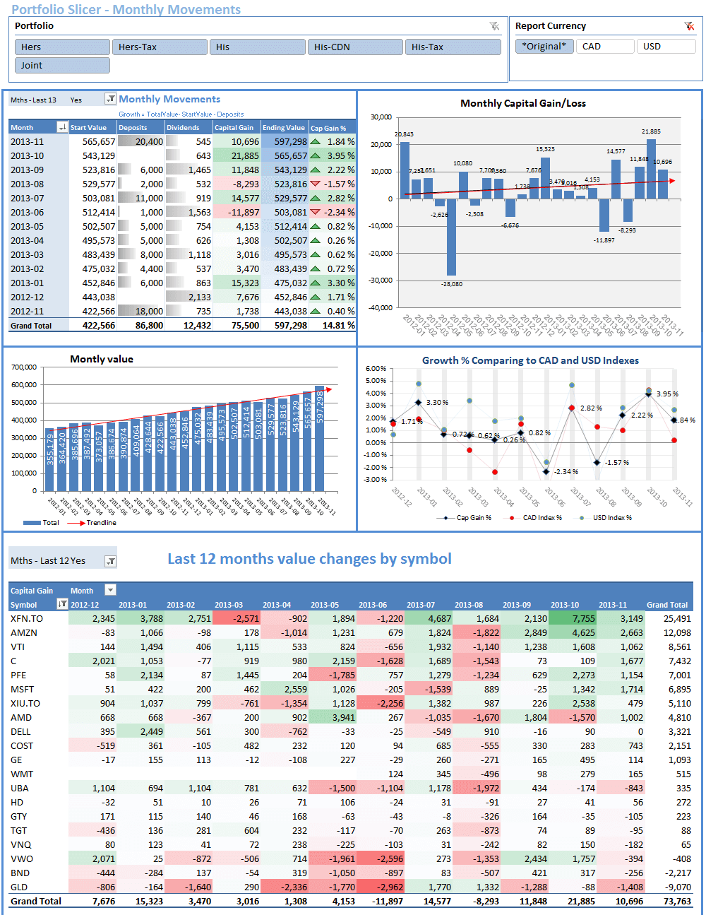 Investment Portfolio Excel Template from www.portfolioslicer.com