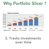 Investment History