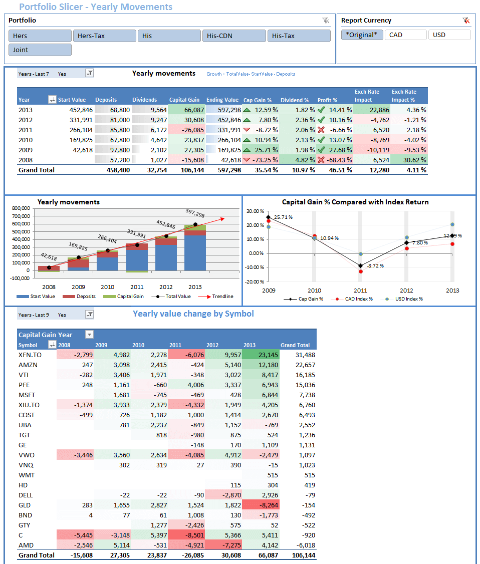 Financial Portfolio Template from www.portfolioslicer.com