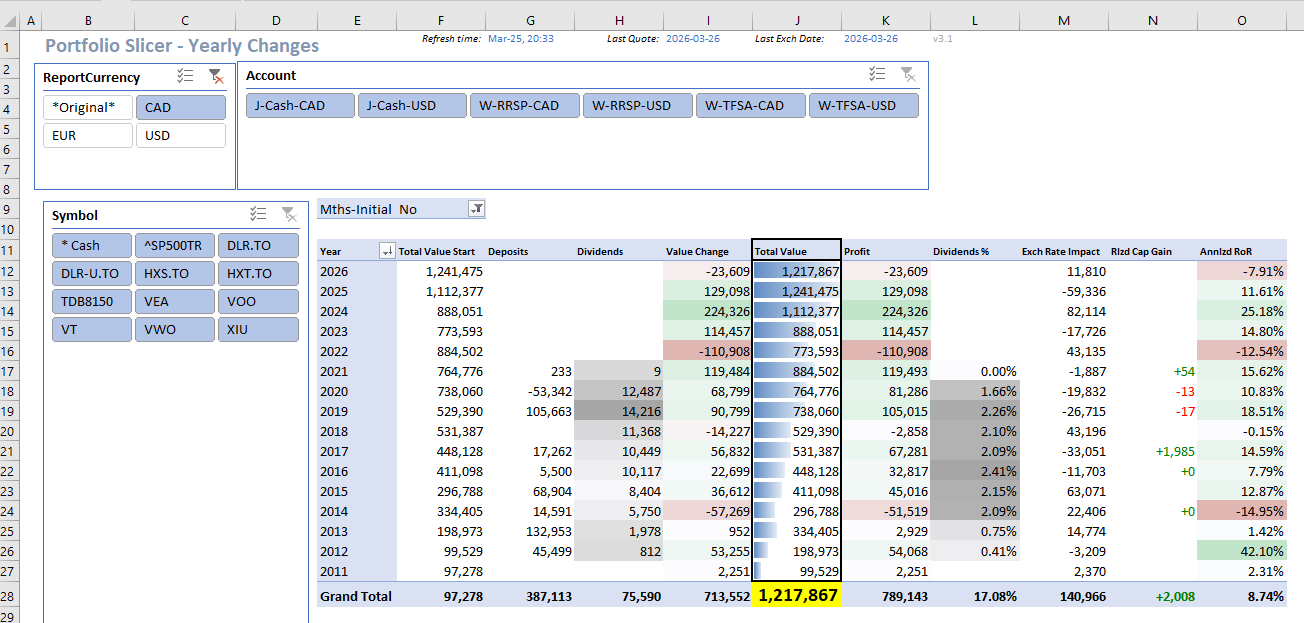 Portfolio Slicer Portfolio Slicer